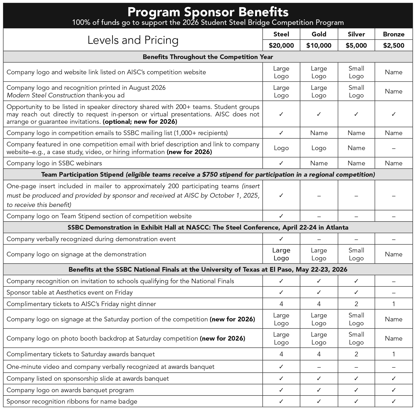 SSBC sponsorship